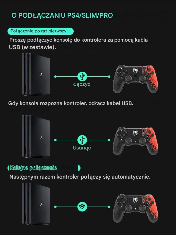 Produkt